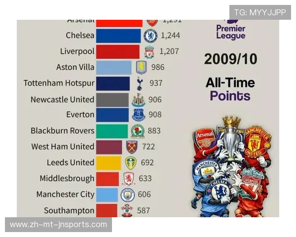 当前人气最高的英超球队排行榜及全球粉丝数量分析