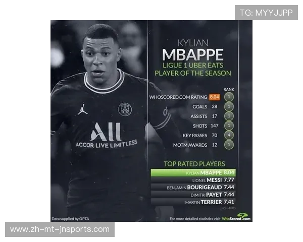 法甲球员评分榜出炉：谁是本赛季MVP候选？